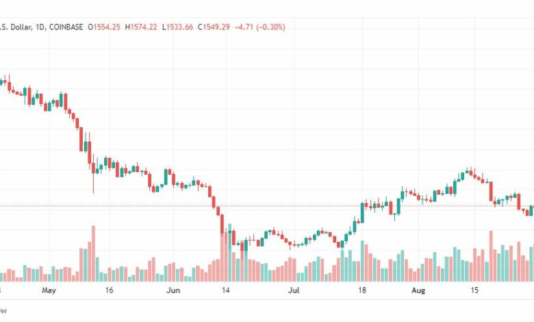 تحليل الإيثريوم دولار-ETH-USD-1-9-2022
