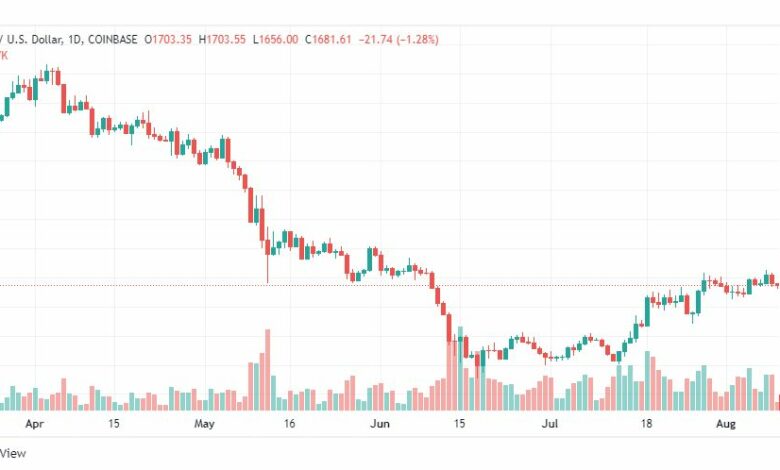 تحليل الإيثريوم دولار-ETH-USD-10-8-2022
