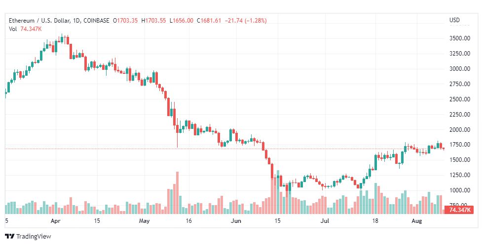 تحليل الإيثريوم دولار-ETH-USD-10-8-2022