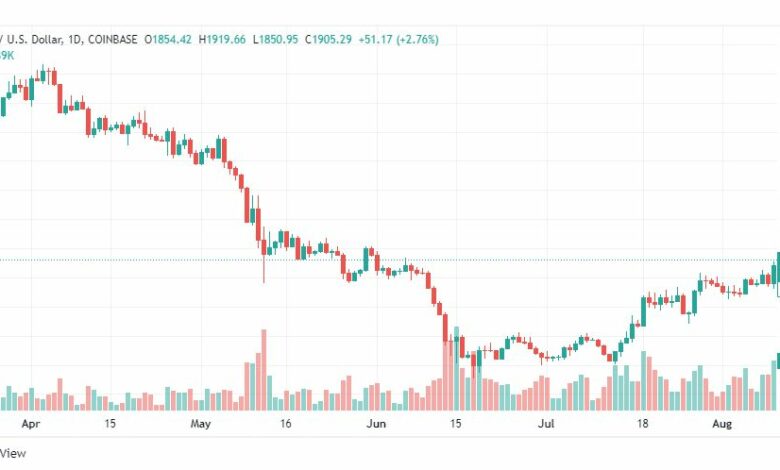 تحليل الإيثريوم دولار-ETH-USD-11-8-2022