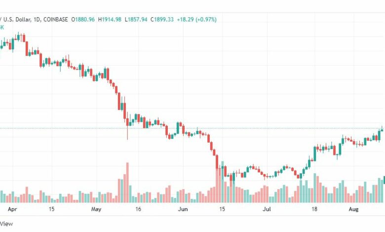 تحليل الإيثريوم دولار-ETH-USD-12-8-2022