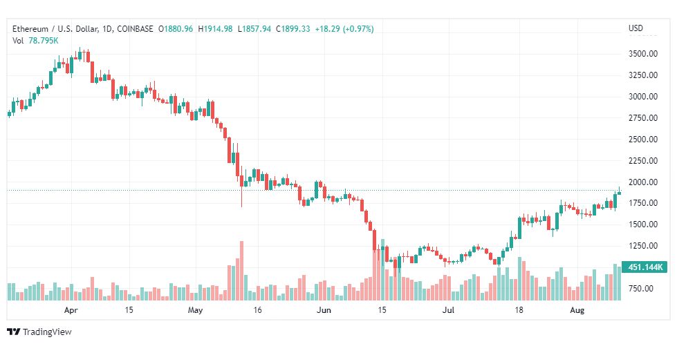 تحليل الإيثريوم دولار-ETH-USD-12-8-2022