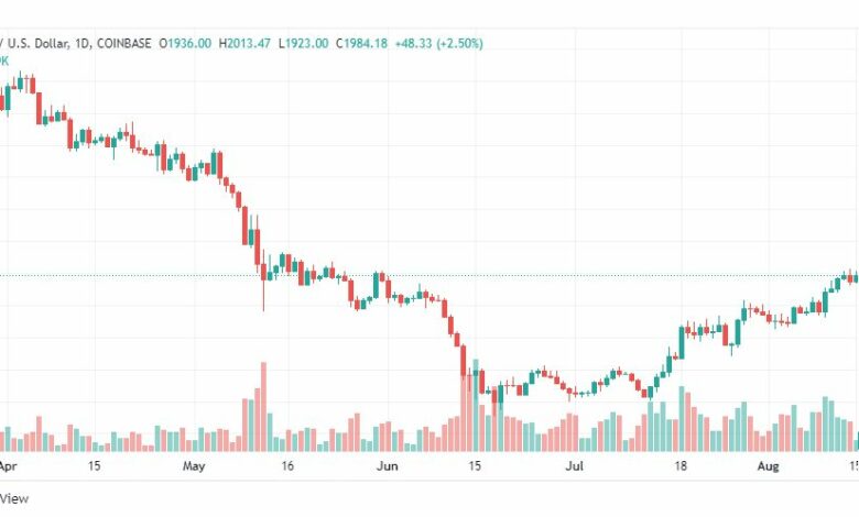 تحليل الإيثريوم دولار-ETH-USD-15-8-2022