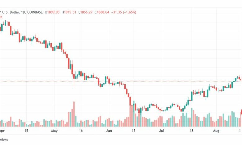 تحليل الإيثريوم دولار-ETH-USD-16-8-2022