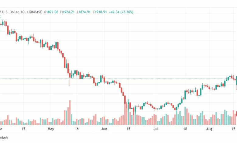 تحليل الإيثريوم دولار-ETH-USD-17-8-2022