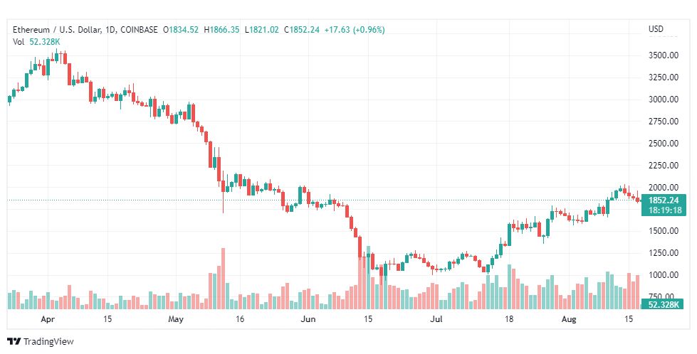 تحليل الإيثريوم دولار-ETH-USD-18-8-2022تحليل الإيثريوم دولار-ETH-USD-18-8-2022
