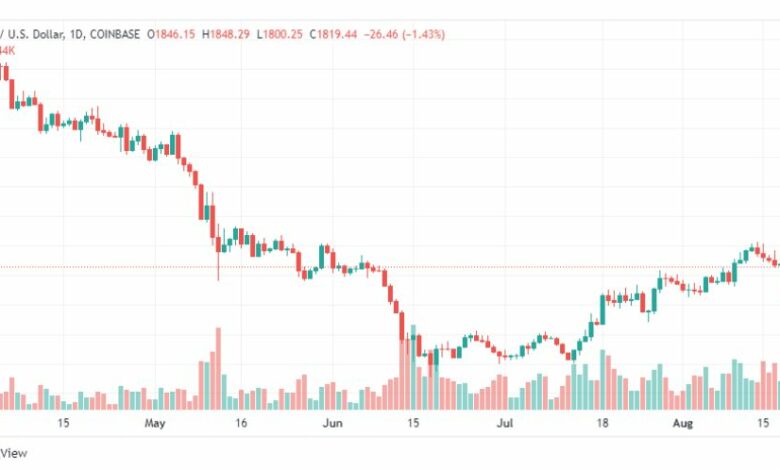 تحليل الإيثريوم دولار-ETH-USD-19-8-2022