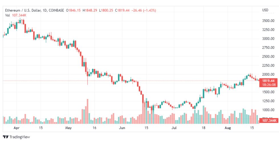 تحليل الإيثريوم دولار-ETH-USD-19-8-2022