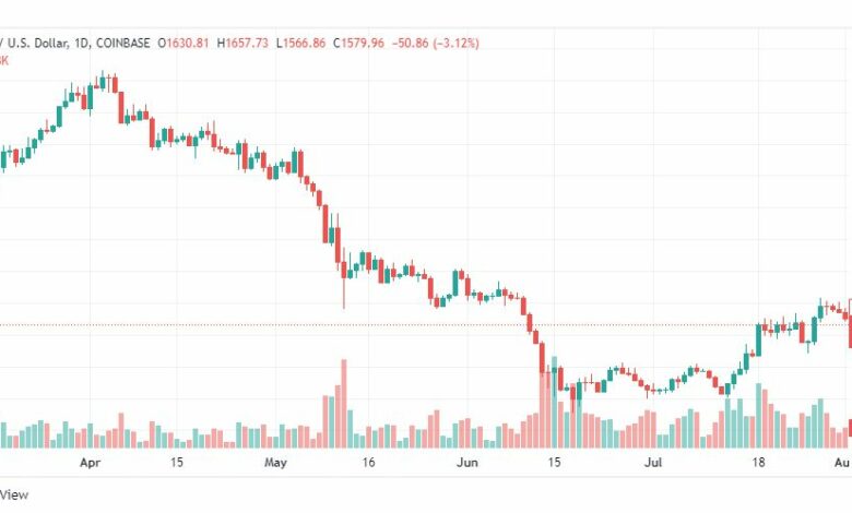 تحليل الإيثريوم دولار-ETH-USD-2-8-2022