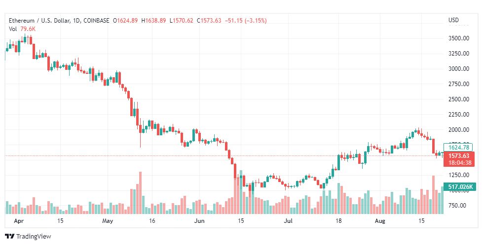 تحليل الإيثريوم دولار-ETH-USD-23-8-2022