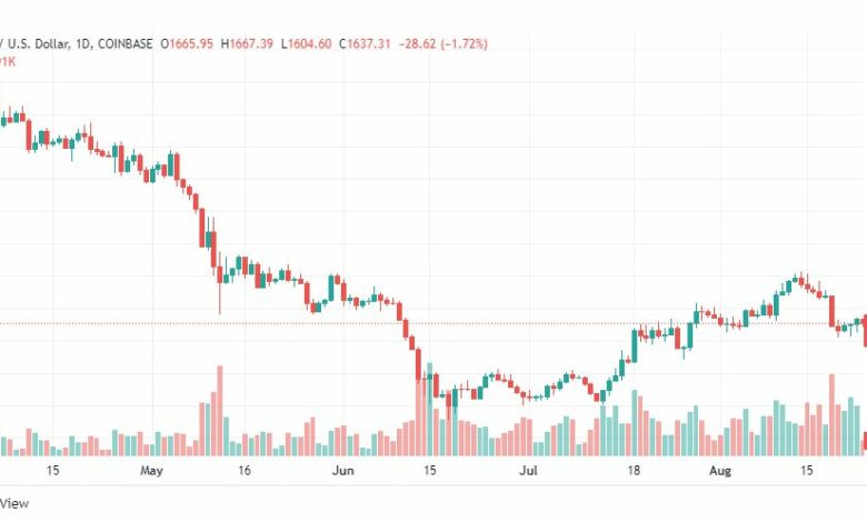 تحليل الإيثريوم دولار-ETH-USD-24-8-2022