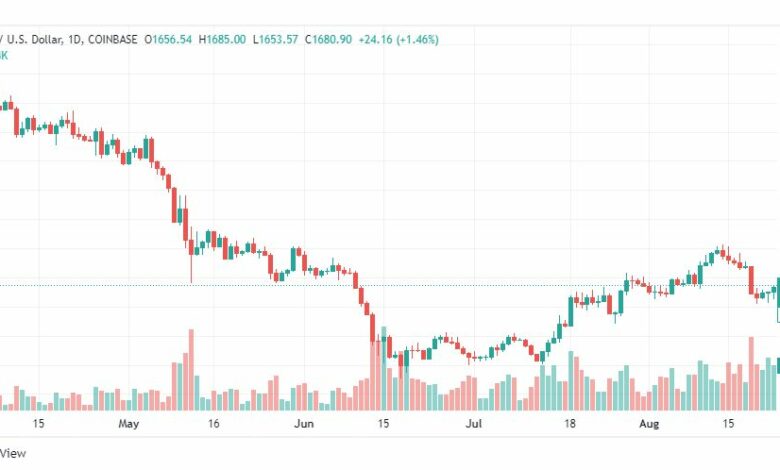 تحليل الإيثريوم دولار-ETH-USD-25-8-2022