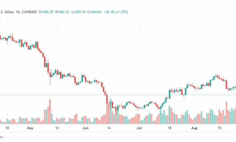 تحليل الإيثريوم دولار-ETH-USD-29-8-2022