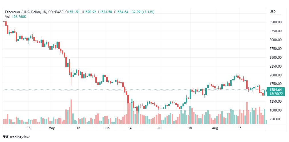تحليل الإيثريوم دولار-ETH-USD-30-8-2022