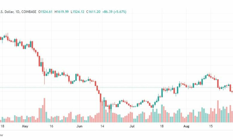 تحليل الإيثريوم دولار-ETH-USD-31-8-2022