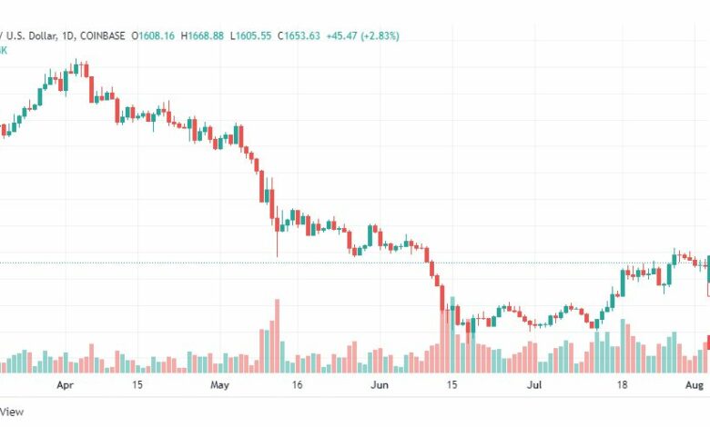 تحليل الإيثريوم دولار-ETH-USD-5-8-2022
