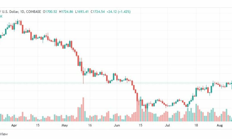 تحليل الإيثريوم دولار-ETH-USD-8-8-2022