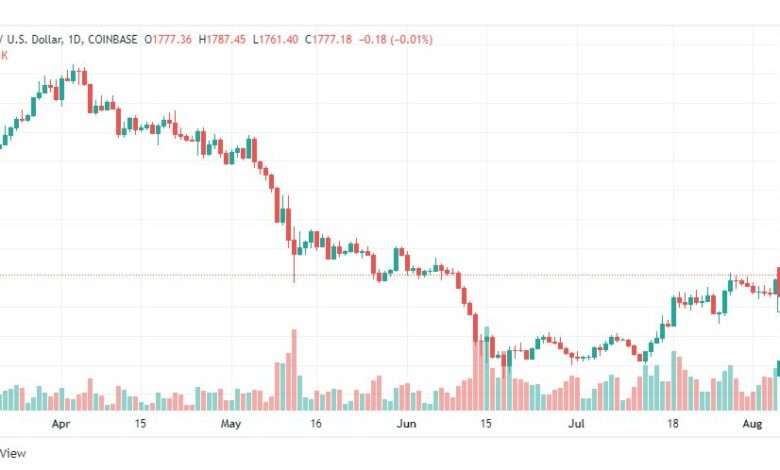 تحليل الإيثريوم دولار-ETH-USD-9-8-2022