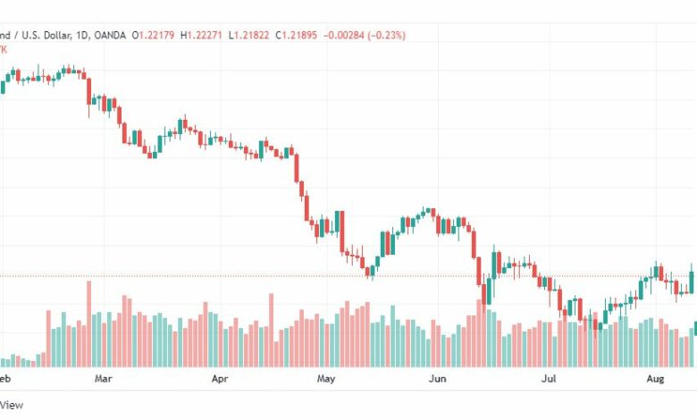 تحليل الباوند دولار-GBP-USD-11-8-2022