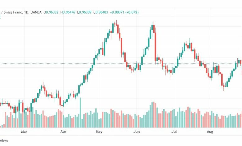 تحليل الدولار فرنك-USD-CHF-26-8-2022