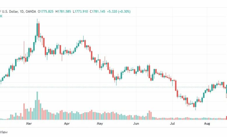 تحليل الذهب-XAUUSD-GOLD-17-8-2022
