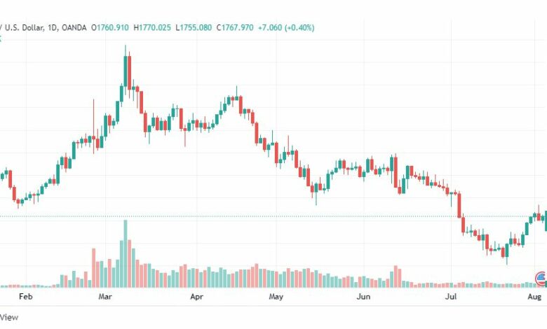 تحليل الذهب-XAUUSD-GOLD-3-8-2022