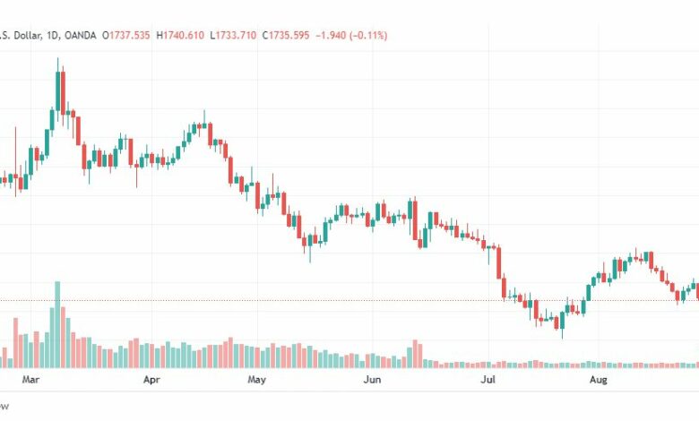 تحليل الذهب-XAUUSD-GOLD-30-8-2022