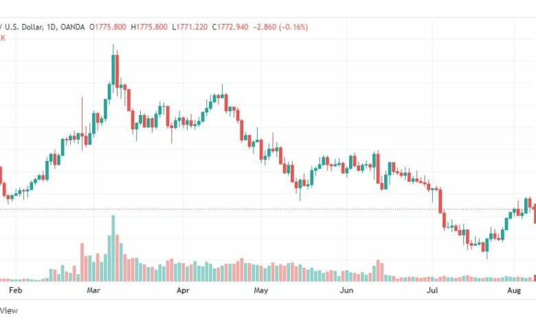 تحليل الذهب-XAUUSD-GOLD-8-8-2022