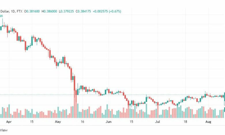 تحليل الريبل-XRP-USD-RIPPLE-11-8-2022