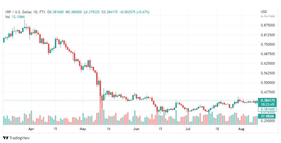 تحليل الريبل-XRP-USD-RIPPLE-11-8-2022