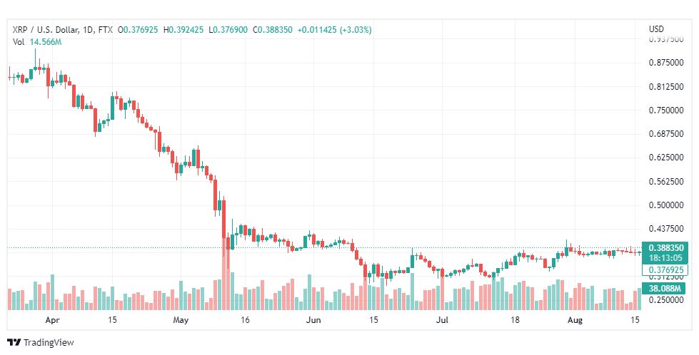 تحليل الريبل-XRP-USD-RIPPLE-17-8-2022