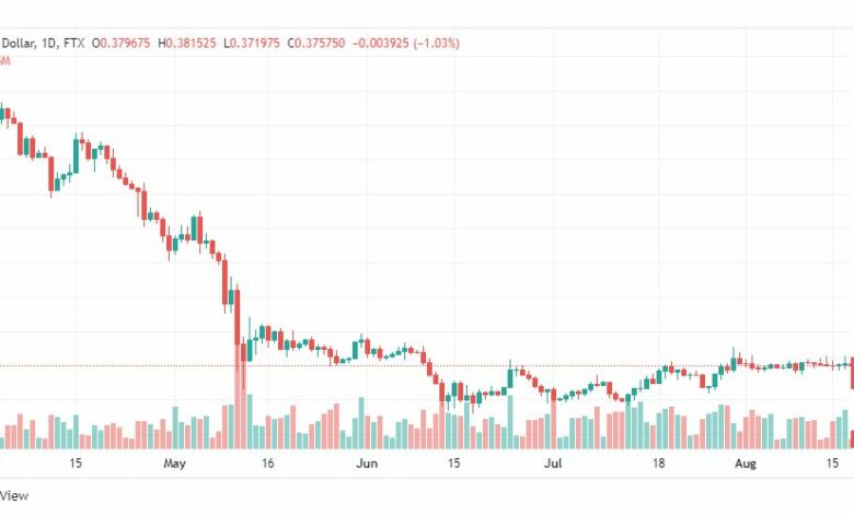 تحليل الريبل-XRP-USD-RIPPLE-18-8-2022