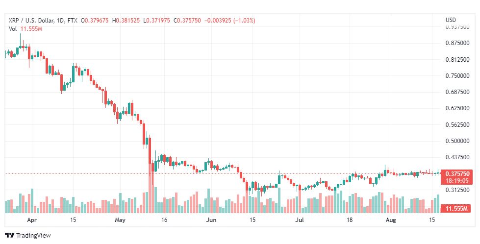 تحليل الريبل-XRP-USD-RIPPLE-18-8-2022