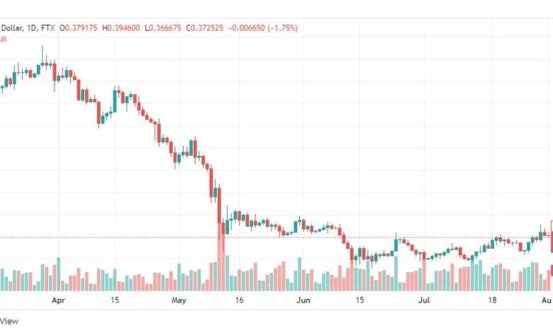 تحليل الريبل-XRP-USD-RIPPLE-2-8-2022