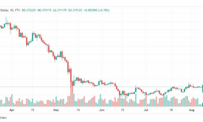 تحليل الريبل-XRP-USD-RIPPLE-8-8-2022