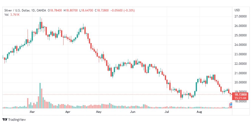 تحليل الفضة-XAGUSD-30-8-2022