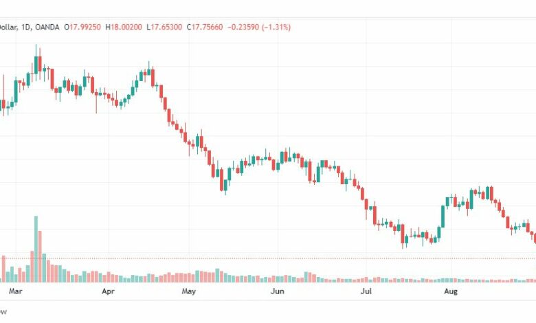 تحليل الفضة-XAGUSD-SILVER-1-9-2022