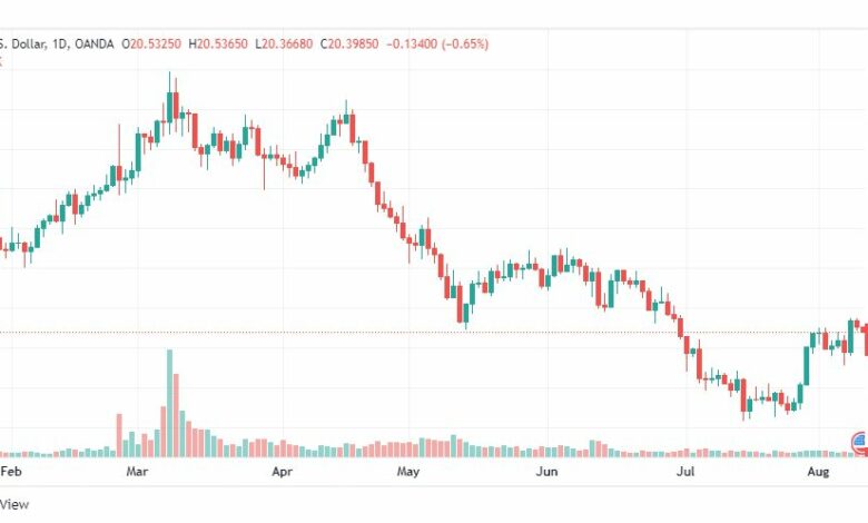 تحليل الفضة-XAGUSD-SILVER-10-8-2022