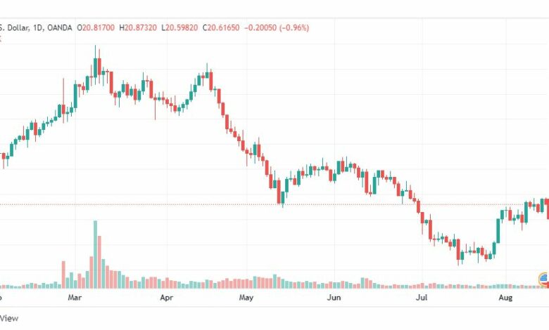 تحليل الفضة-XAGUSD-SILVER-15-8-2022