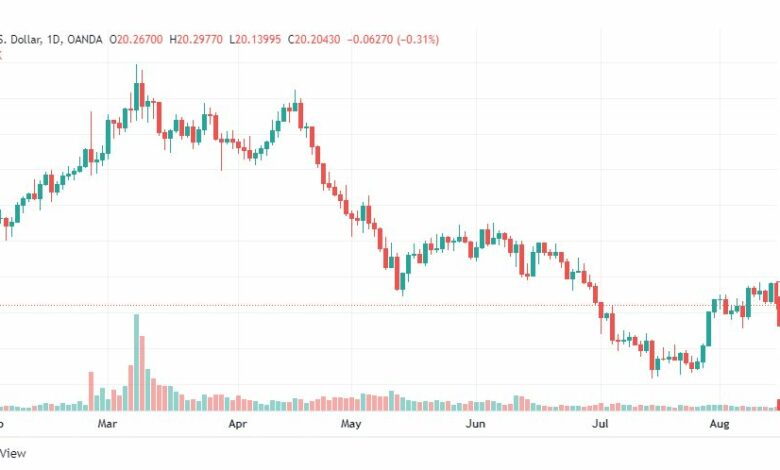 تحليل الفضة-XAGUSD-SILVER-16-8-2022
