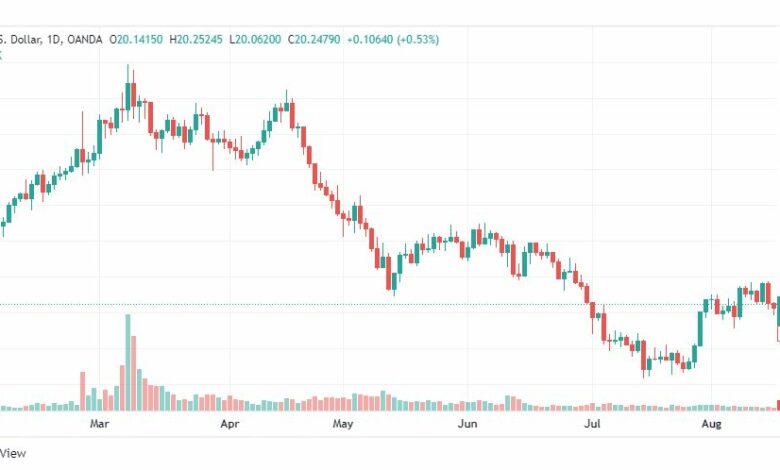 تحليل الفضة-XAGUSD-SILVER-17-8-2022