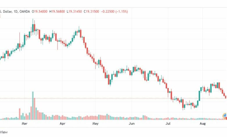 تحليل الفضة-XAGUSD-SILVER-19-8-2022
