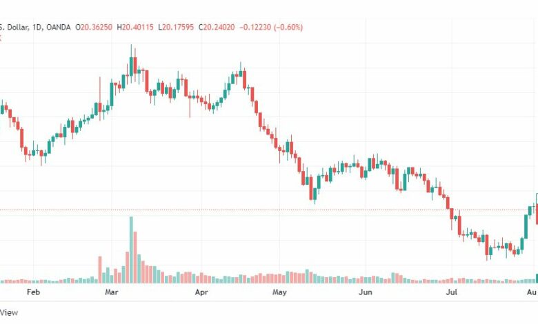 تحليل الفضة-XAGUSD-SILVER-2-8-2022