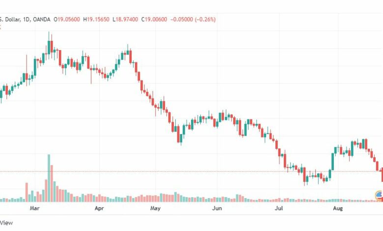 تحليل الفضة-XAGUSD-SILVER-22-8-2022