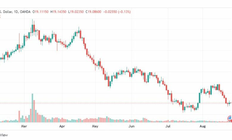 تحليل الفضة-XAGUSD-SILVER-24-8-2022