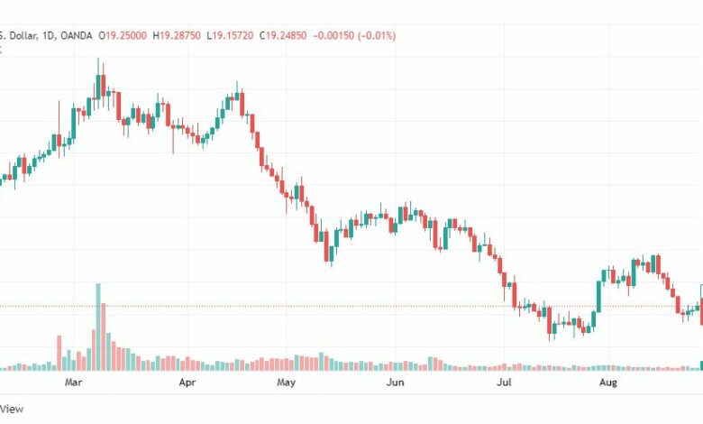 تحليل الفضة-XAGUSD-SILVER-26-8-2022
