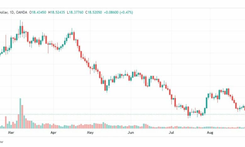 تحليل الفضة-XAGUSD-SILVER-31-8-2022
