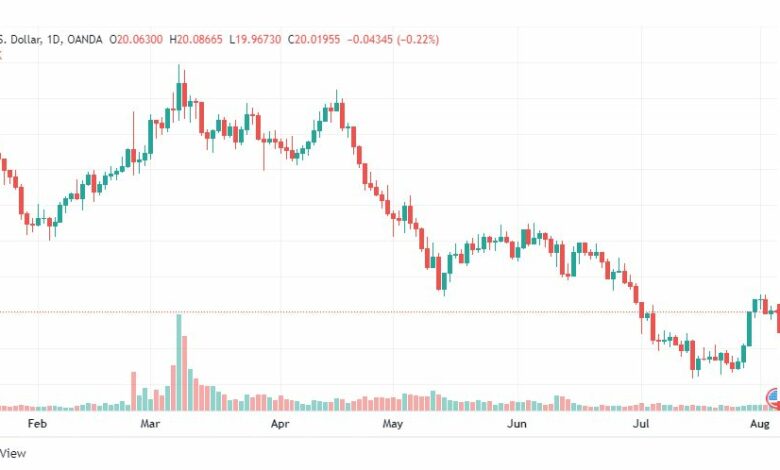تحليل الفضة-XAGUSD-SILVER-4-8-2022