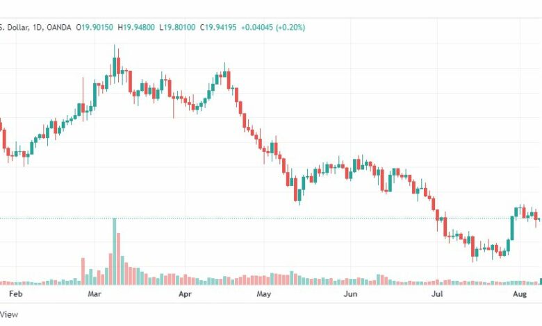 تحليل الفضة-XAGUSD-SILVER-8-8-2022