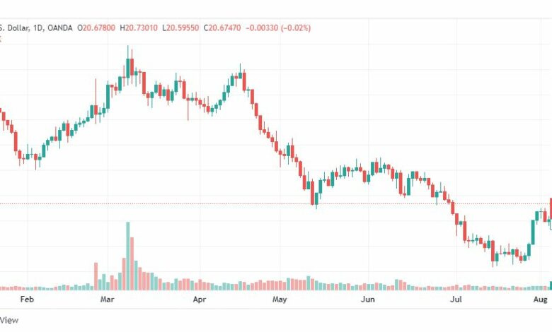 تحليل الفضة-XAGUSD-SILVER-9-8-2022